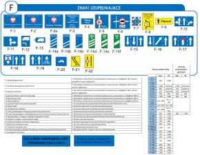 F-znaki uzupełniające